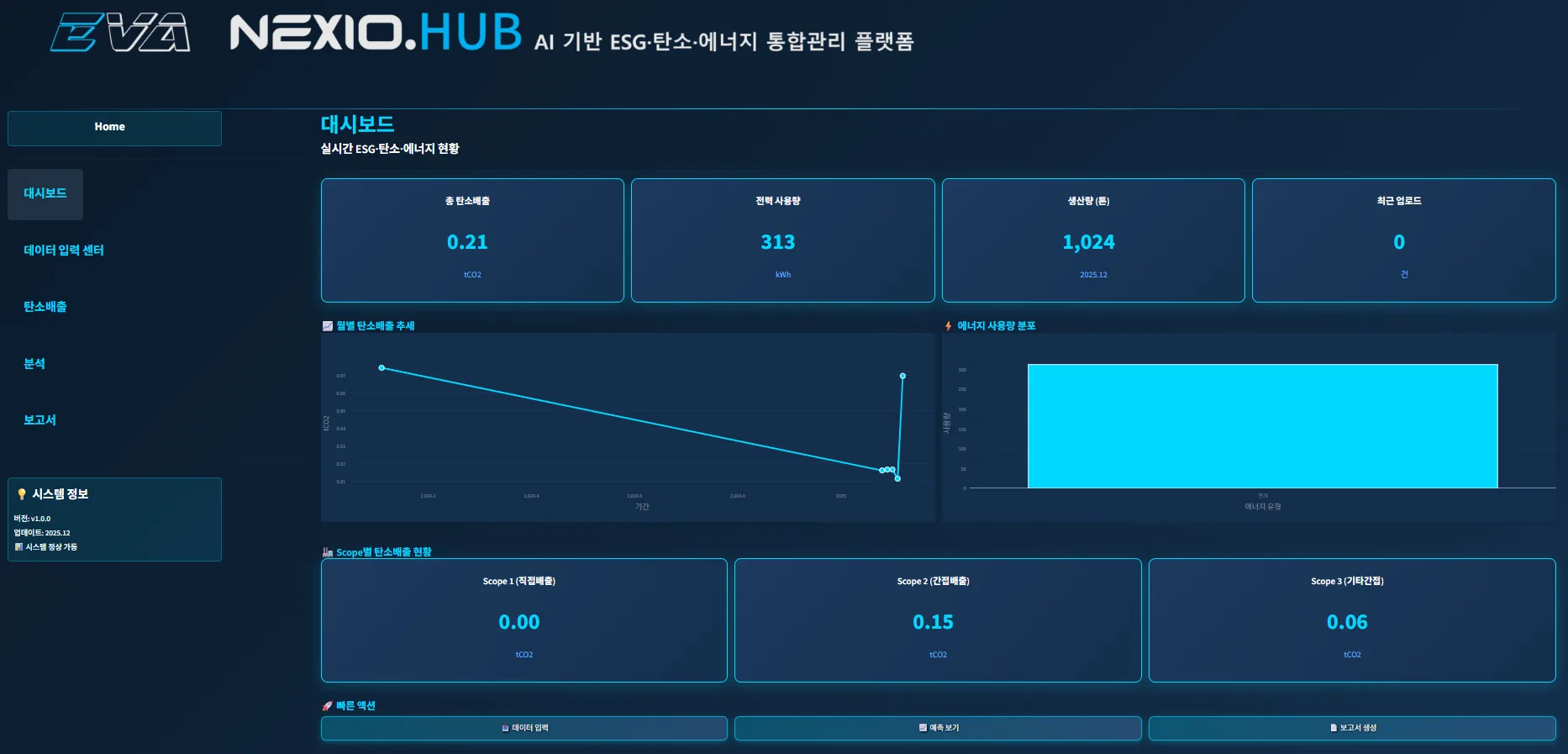 ESG 대시보드