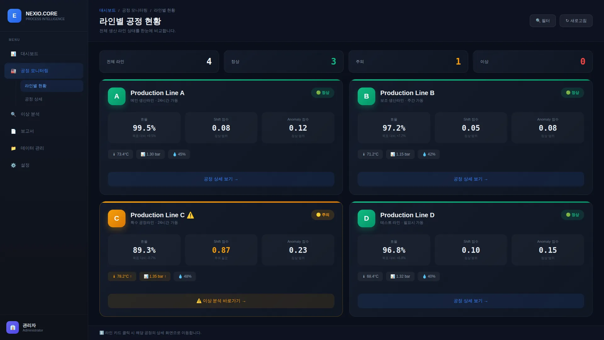 NEXIO.CORE 라인별 공정 현황