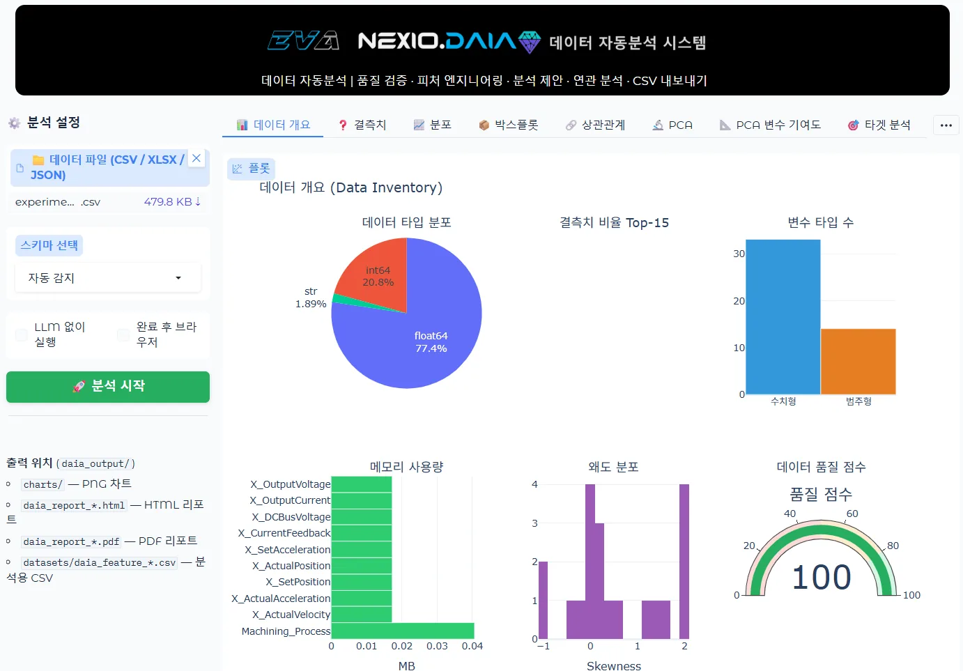 NEXIO.DAIA 데이터 개요